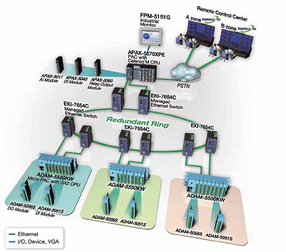 Advantech Alagt Vilgts
